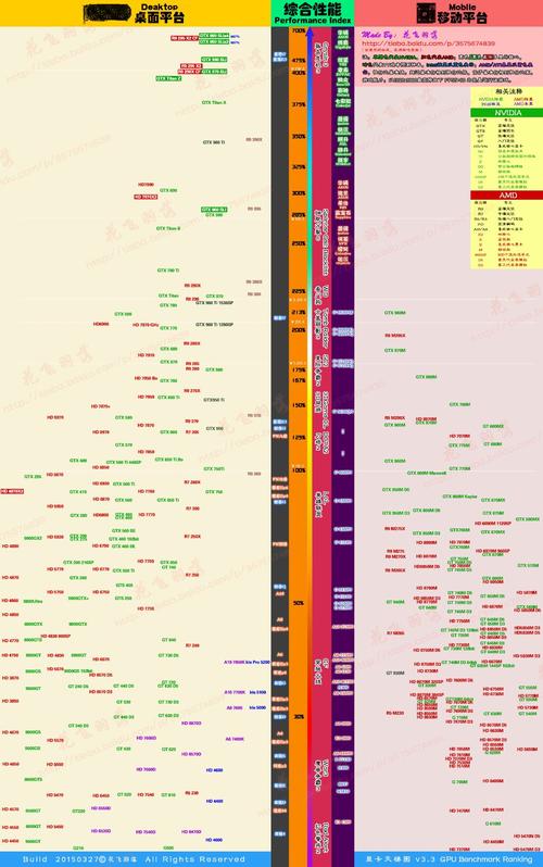 游戏性能测试场景