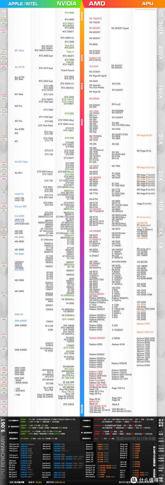 显卡散热性能展示