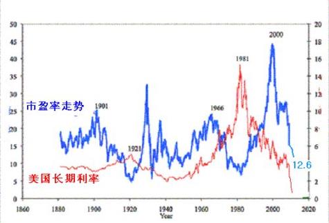 电子产品购物与预算规划