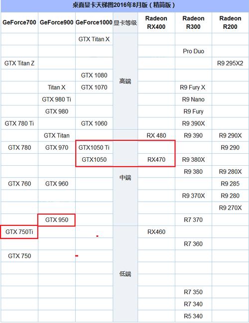 显卡性能测试场景