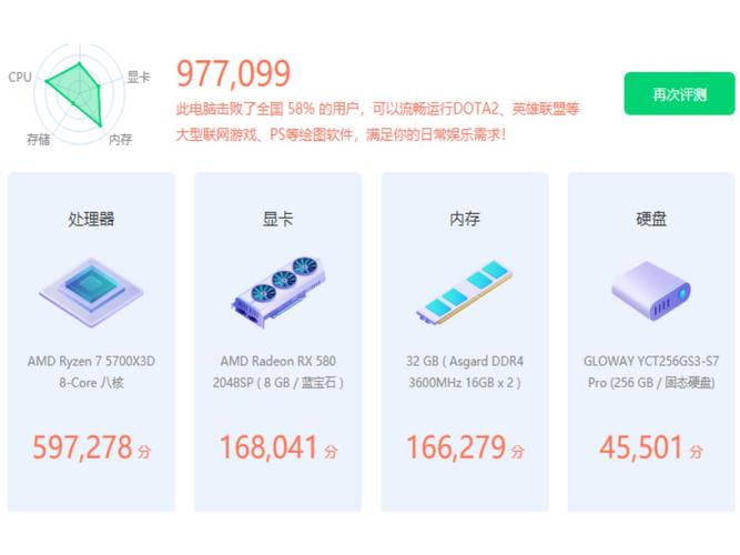 价格对比图表