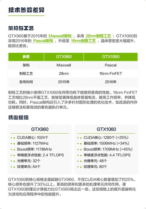 硬件核心细节图