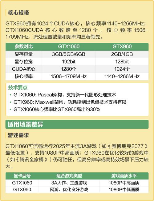 价格与价值分析图表