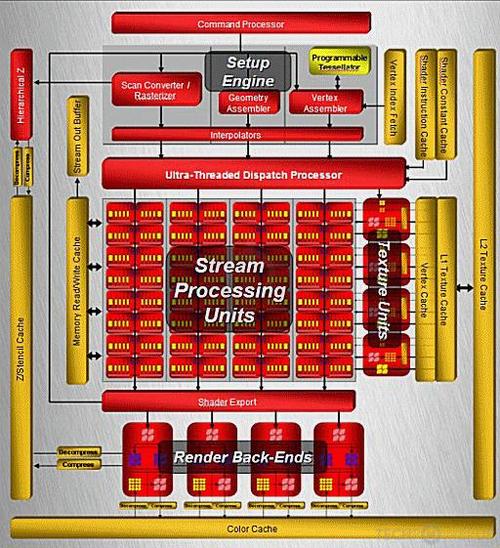 电脑组装与配置
