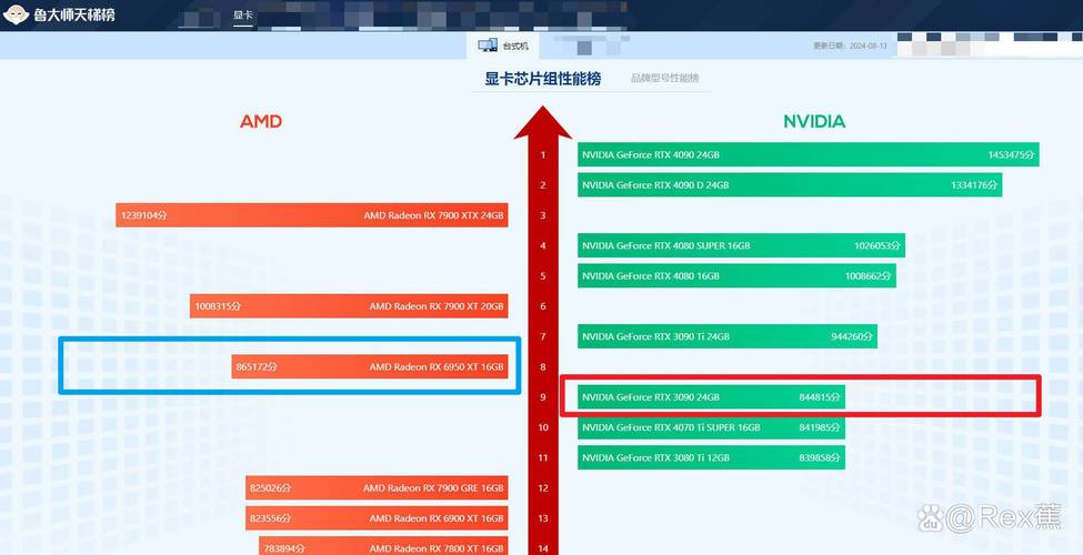 游戏性能测试场景