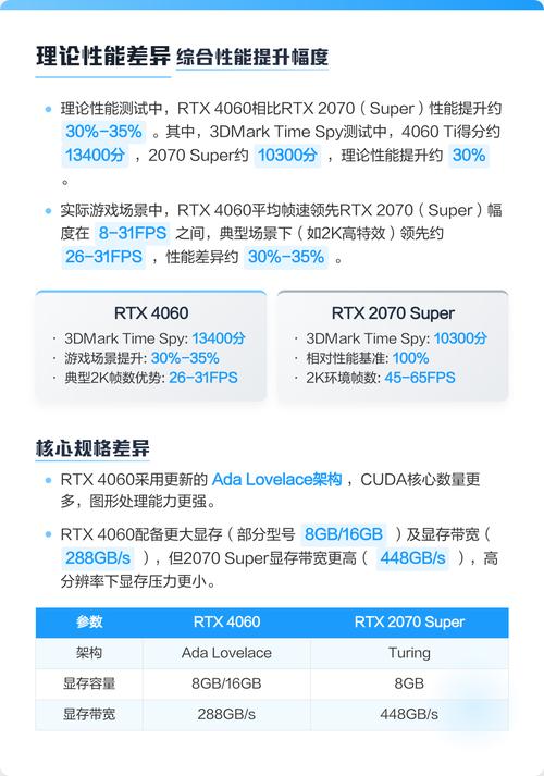 显卡性能测试场景