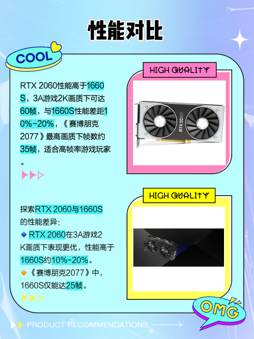 显卡规格对比示意图