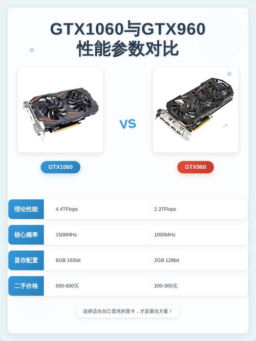 硬件性能测试场景