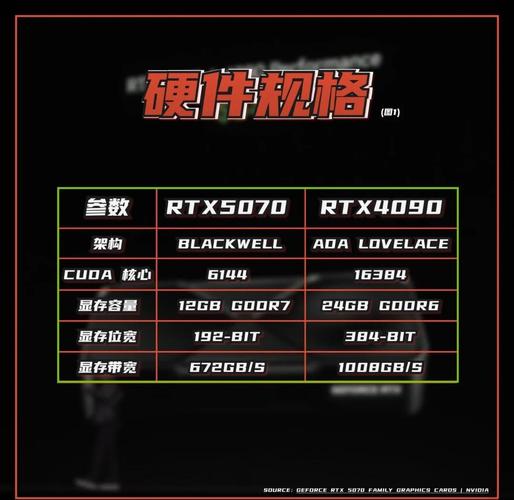 电脑硬件对比展示