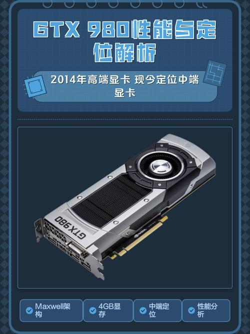 显卡规格对比示意图