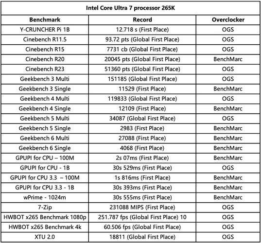 电子产品购物与性价比