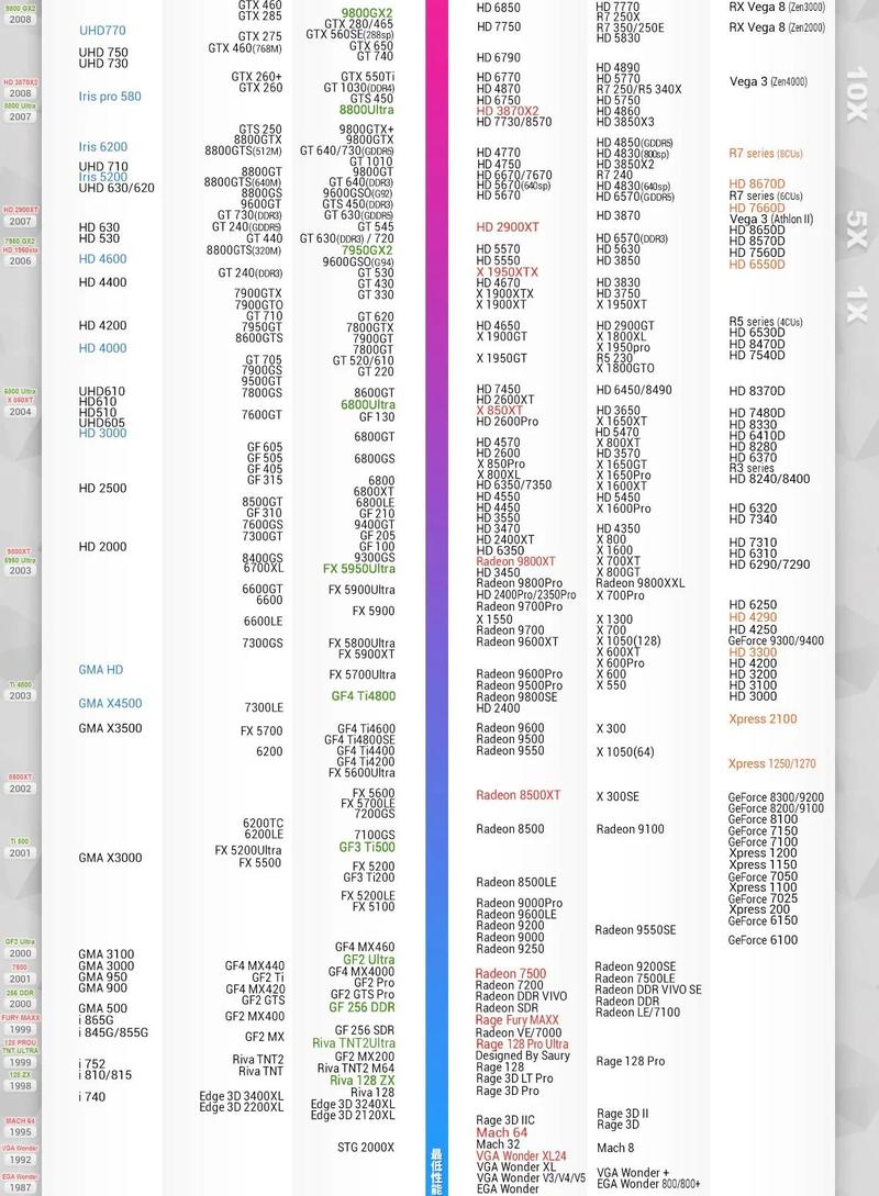 价格与性价比分析图表