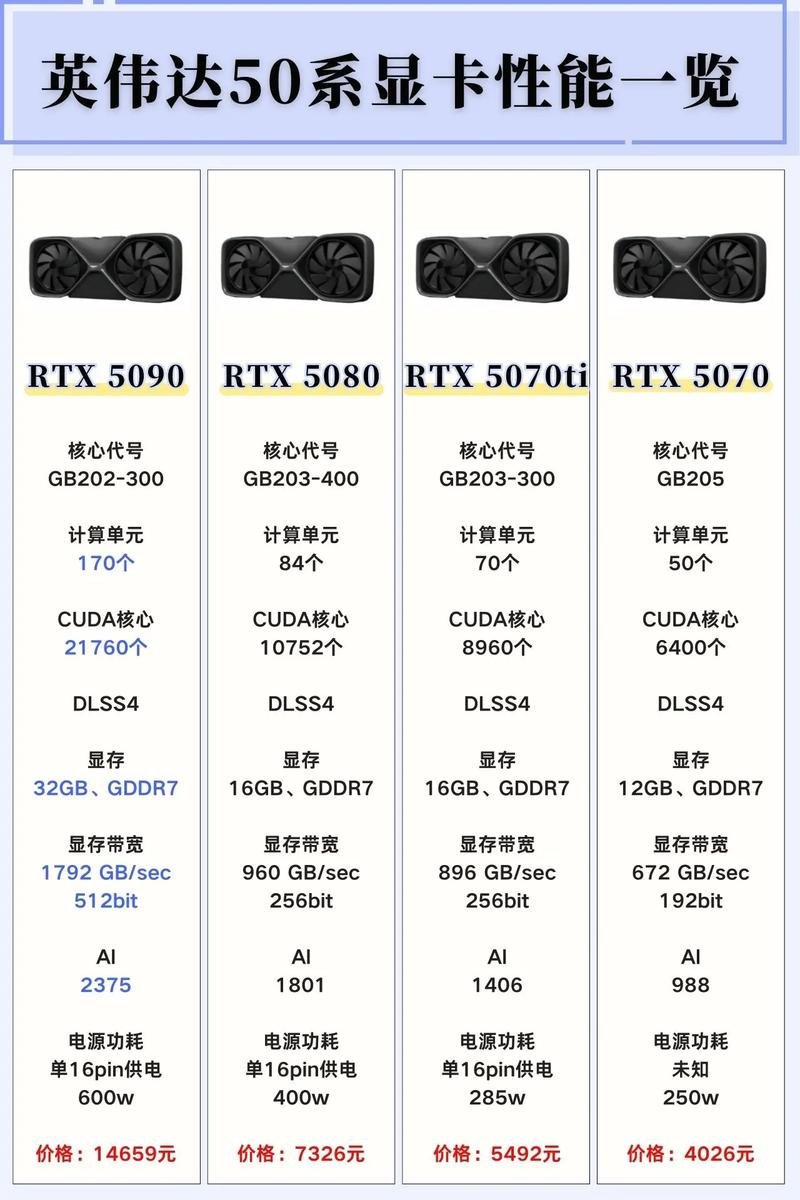 显卡规格对比示意图