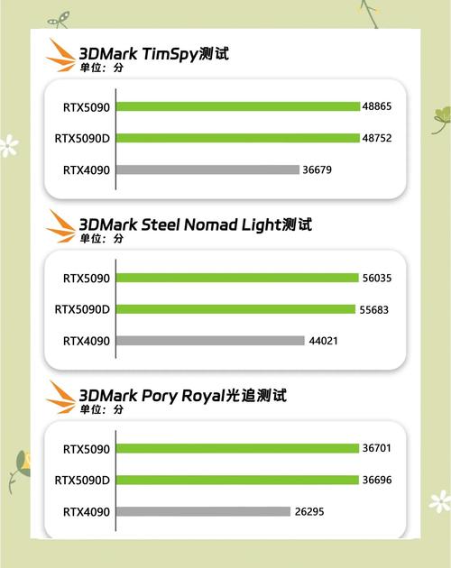电脑硬件组件对比展示