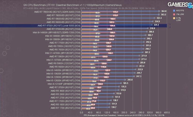 现代高性能显卡内部电路板特写