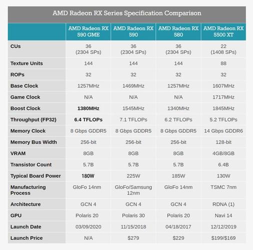Price tag and calculator