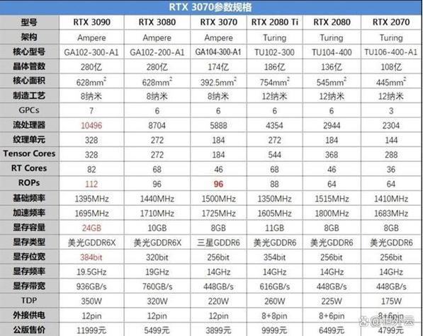 游戏性能测试场景