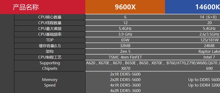 Financial chart and graphics card