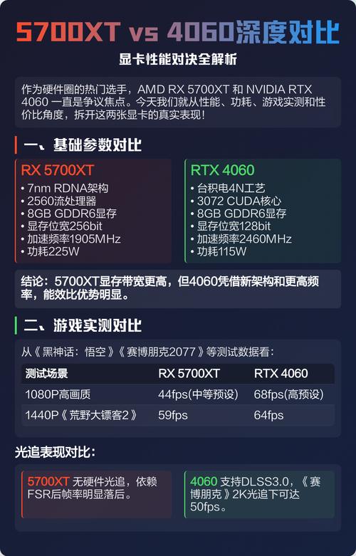 显卡散热与功耗测试