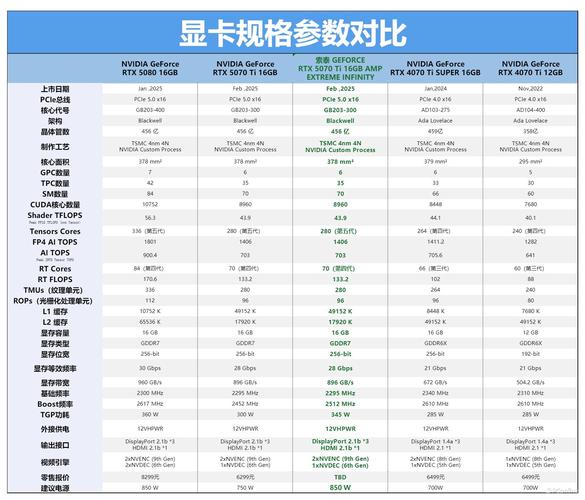用户选择硬件场景