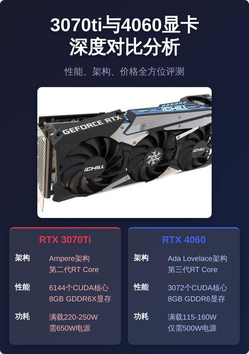 显卡性能测试场景