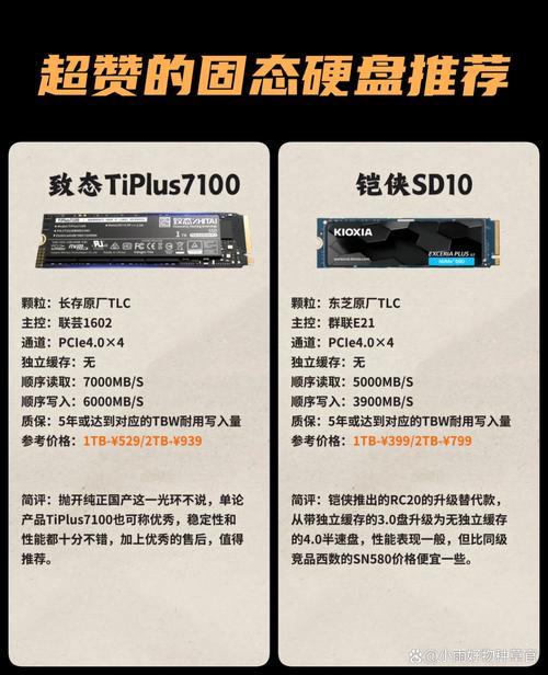 价格与价值分析图表