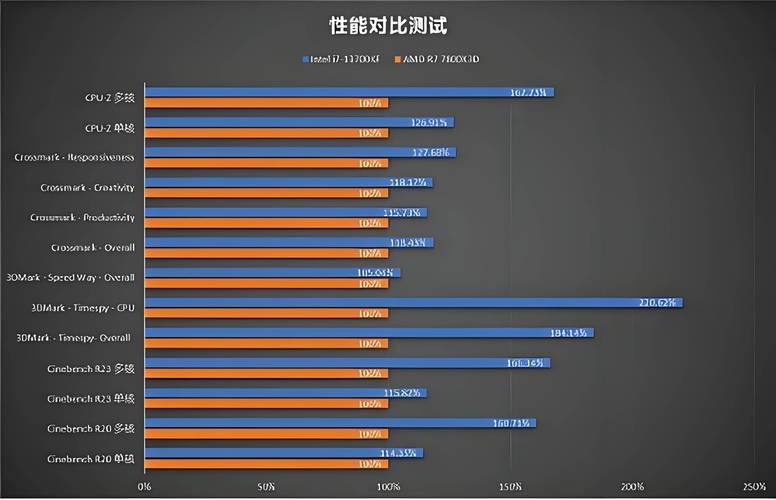 价格与性价比分析图表