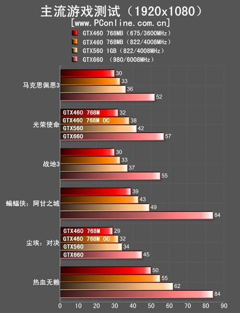 显卡性能测试场景