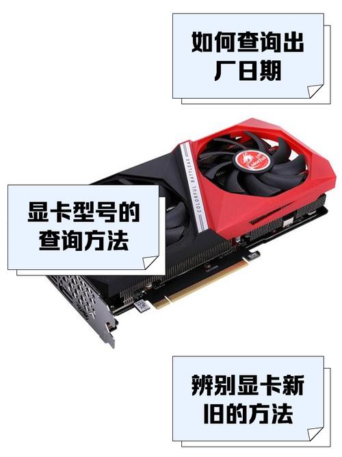 显卡规格对比示意图