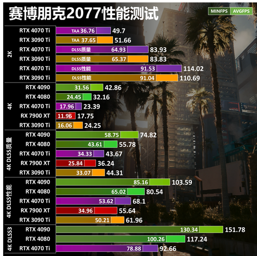 游戏性能测试场景