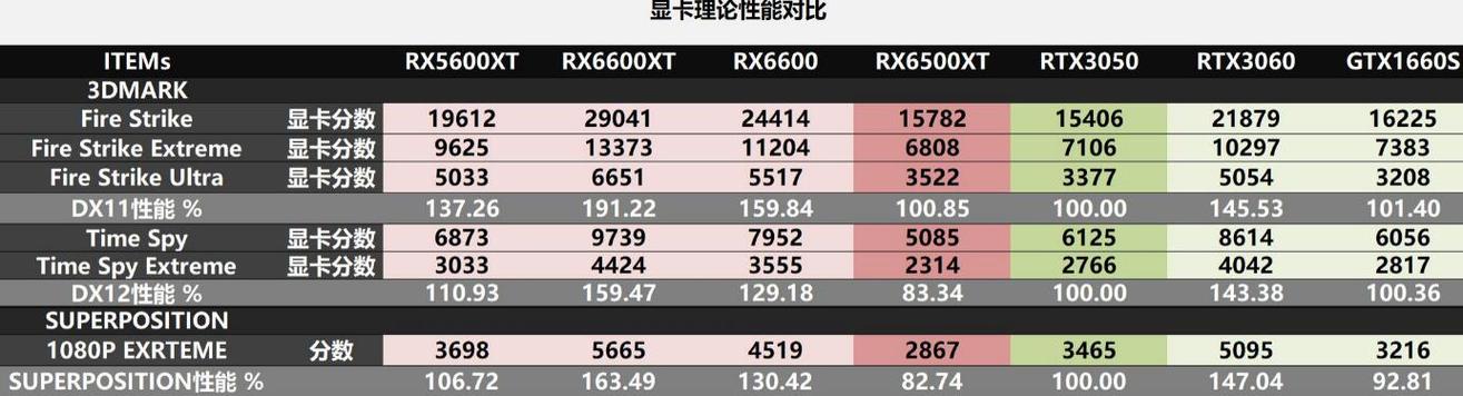 显卡散热和温度监控