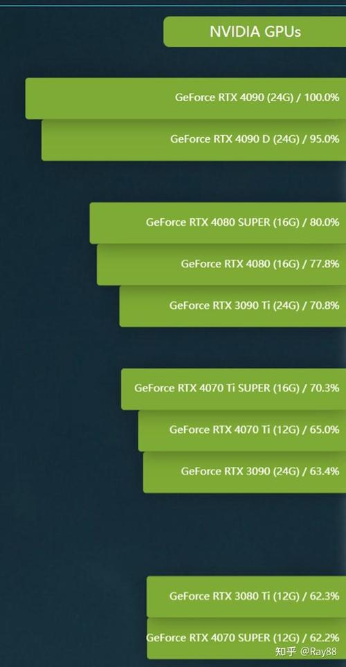 游戏性能测试场景