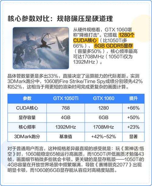 显卡性能测试场景