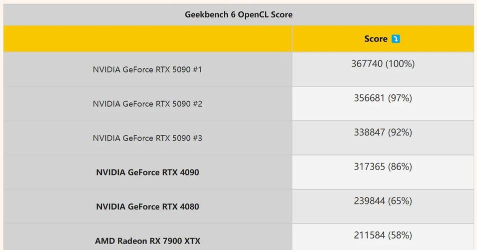 购物与性价比分析