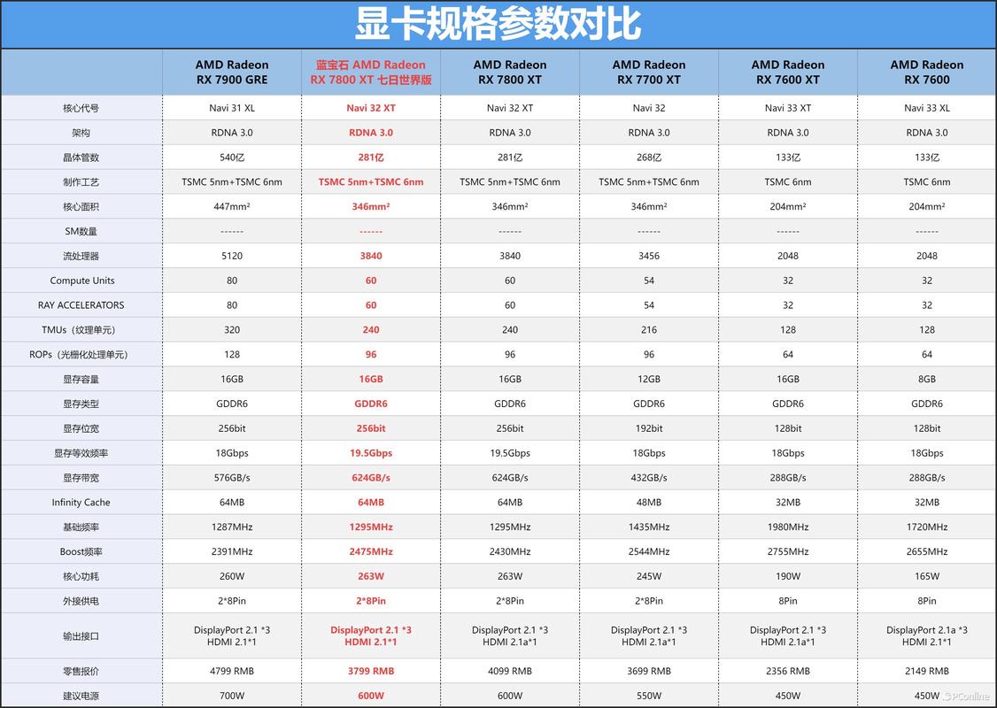 价格与价值分析图表