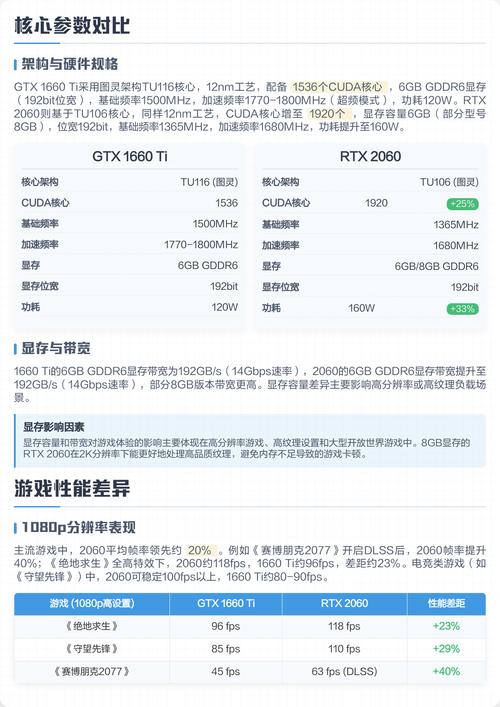 显卡性能测试场景