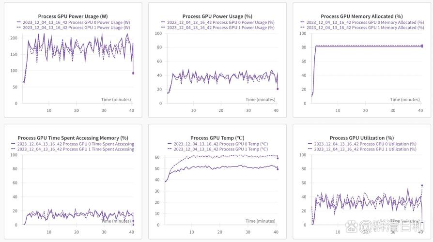 电子产品性价比分析