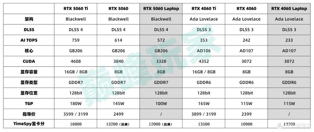 用户选购硬件场景