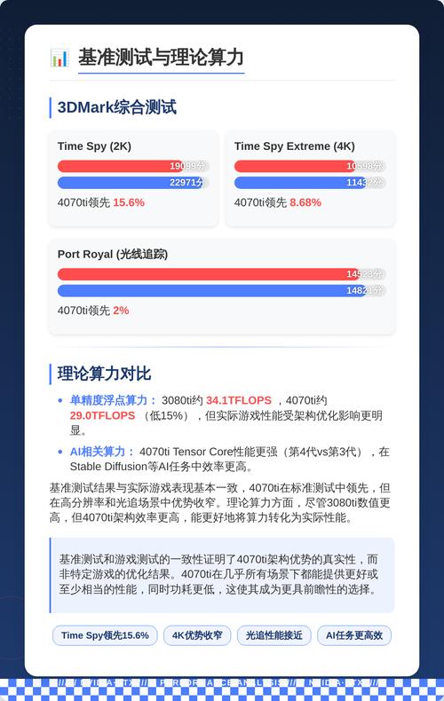 显卡跑分对比