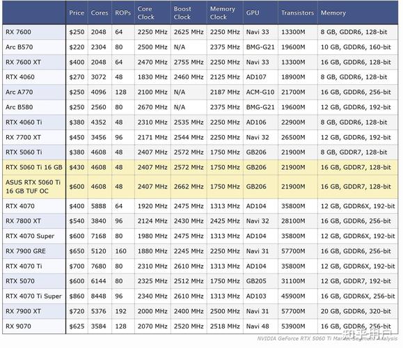 价格与价值分析
