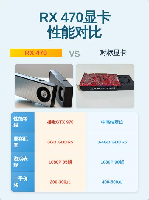 显卡规格对比图