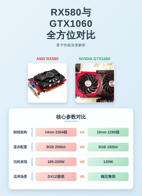 显卡规格对比示意图