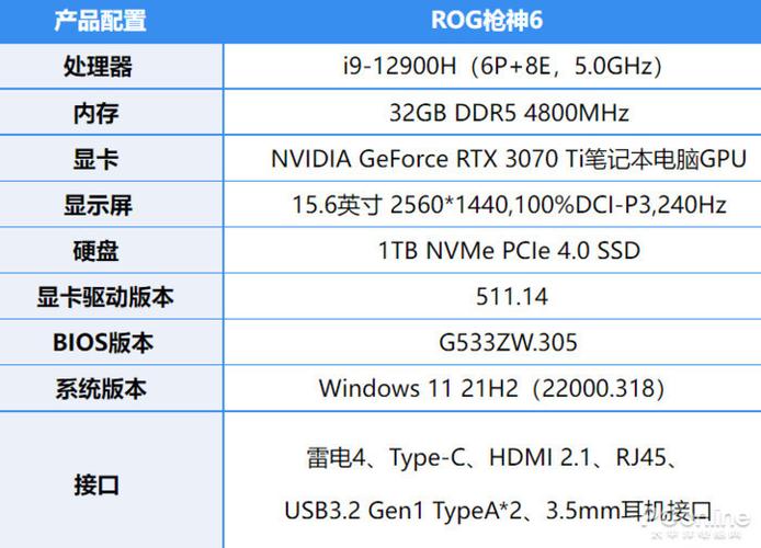 价格标签与硬件产品对比