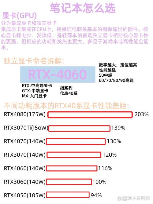 电脑硬件内部视图，突出显卡安装