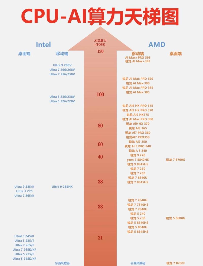 金钱与科技产品概念图