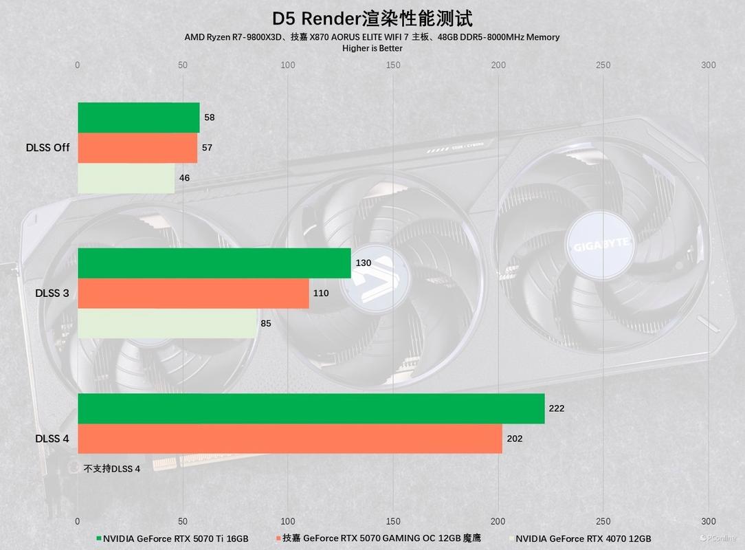 用户选购显卡场景