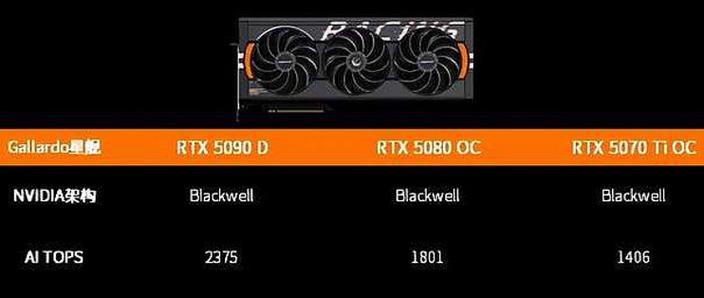 电脑硬件内部组件特写，突出显卡规格