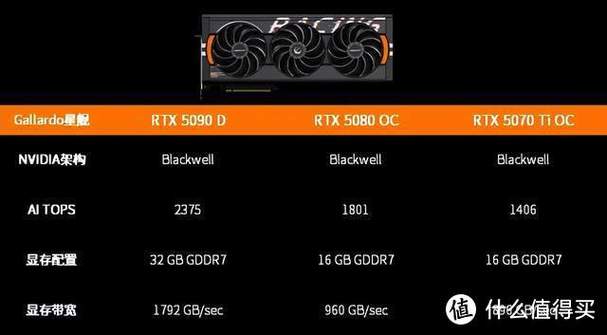 不同价位电子产品展示，突出市场定位