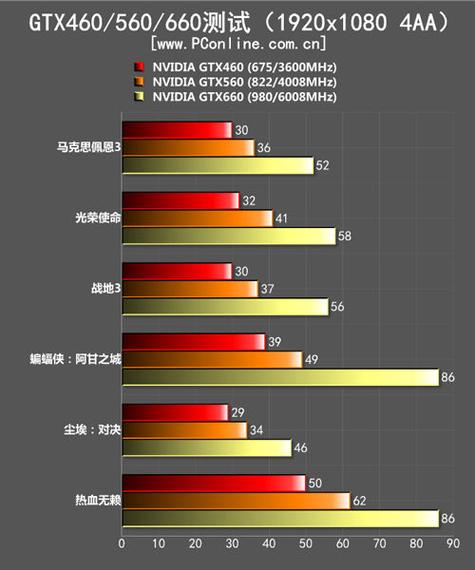 价格与性价比分析图表
