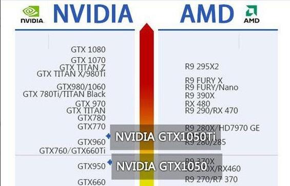 显卡性能测试场景